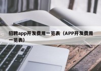 招聘app开发费用一览表（APP开发费用一览表）